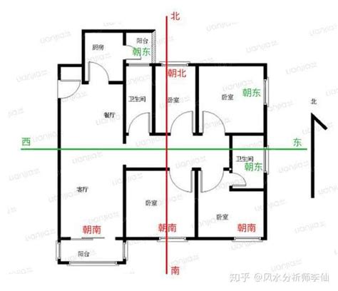 房子的方向|如何判断户型朝向？